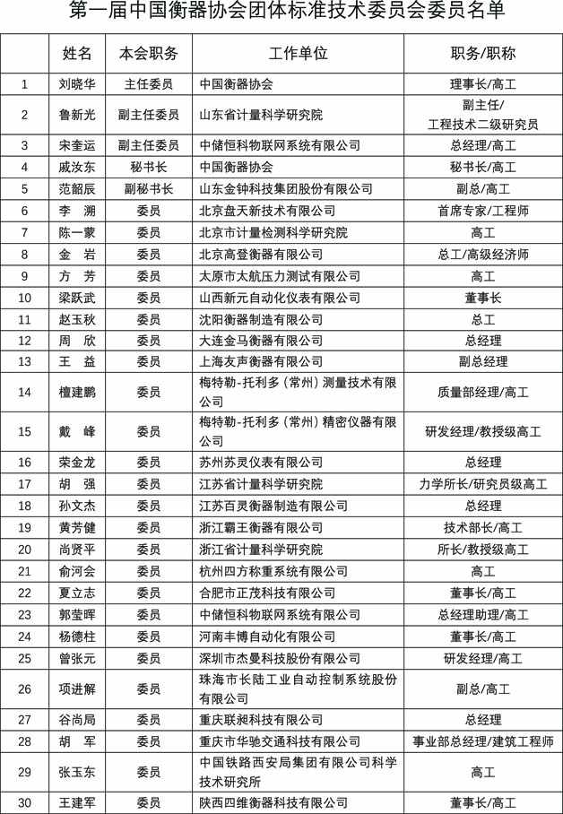 第一届中国衡器协会团体标准技术委员会委员名单-1.jpg